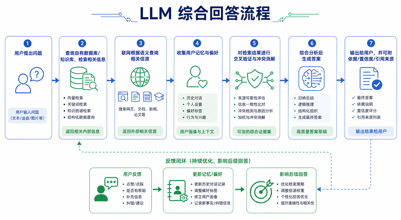 GEO代运营企业知识库与内容建设示意图